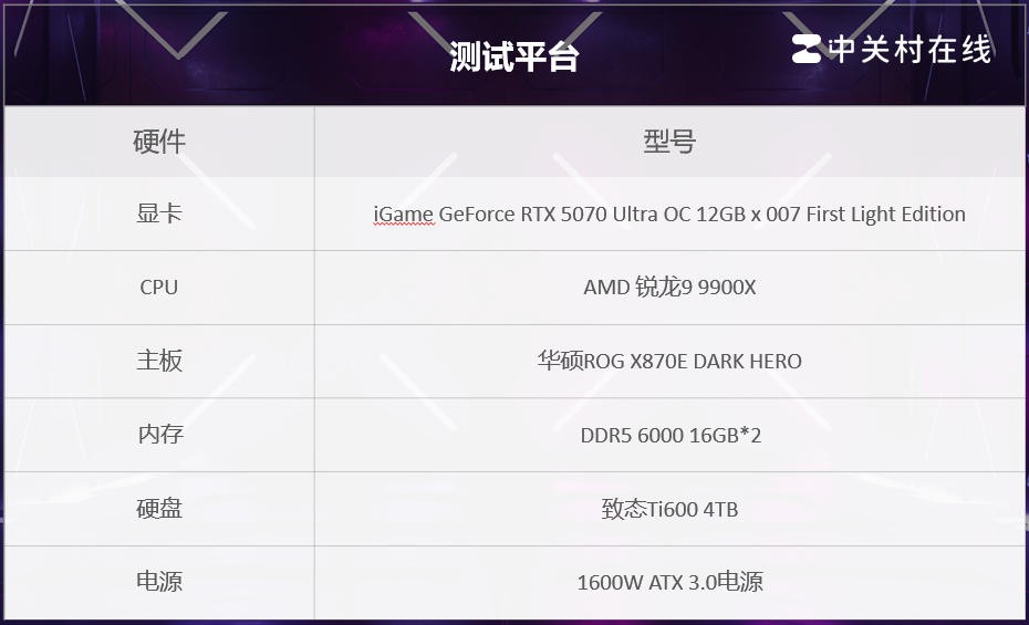 iGame Ultra ×《007:初露锋芒》联名定制显卡评测:用007的方式讲述007