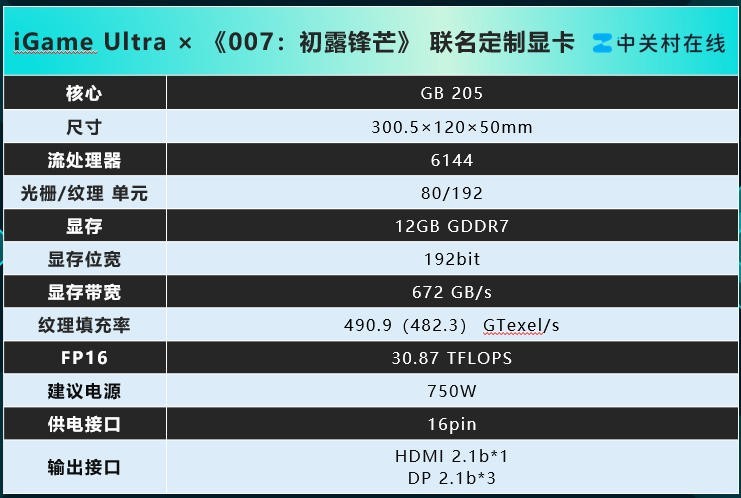 iGame Ultra ×《007:初露锋芒》联名定制显卡评测:用007的方式讲述007