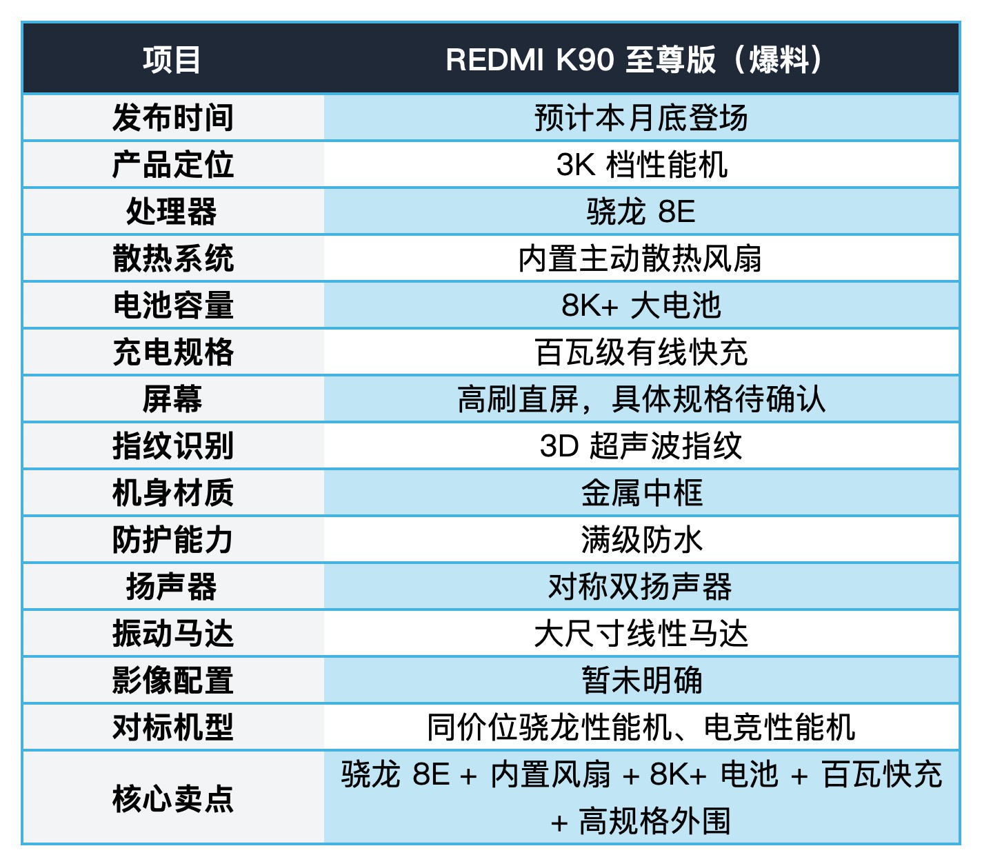 REDMI K90 至尊版爆料：月底登场，3K 档性能机要把风扇和骁龙一起拉满