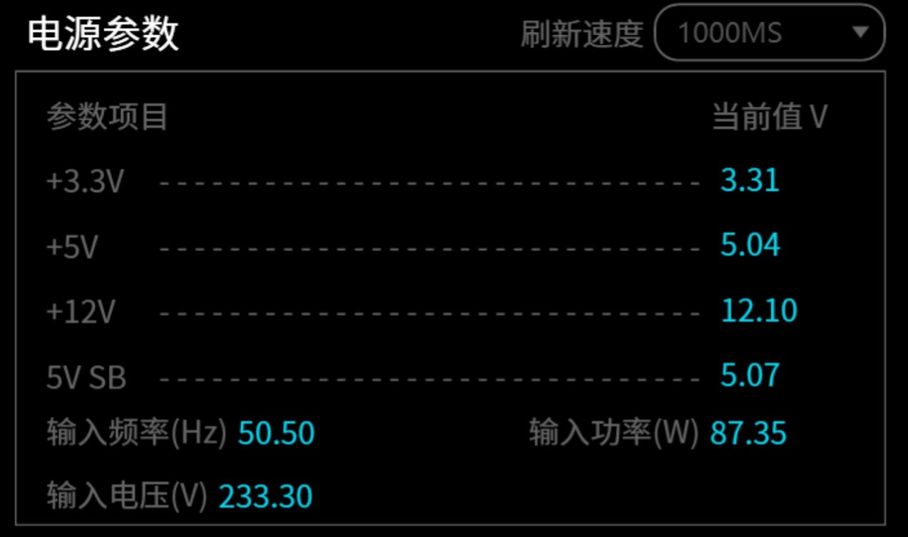 数字化可视+标配强流线 昆仑山海MU-850GD电源评测