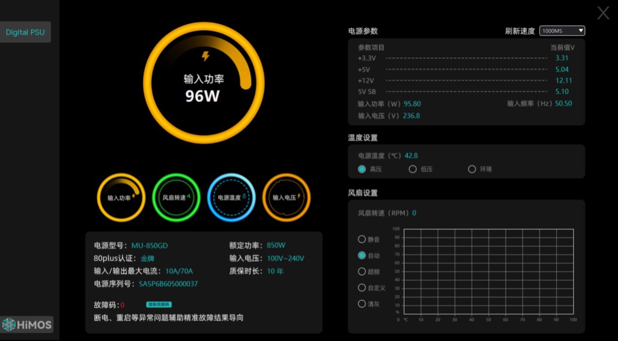 数字化可视+标配强流线 昆仑山海MU-850GD电源评测