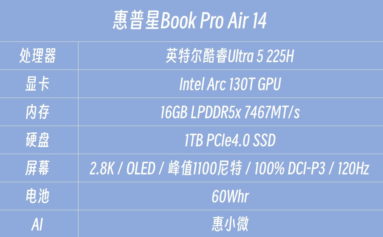 2026暑促1kg轻薄本怎么选？惠普星Book Pro Air 14评测：1.09kg+52W性能释放