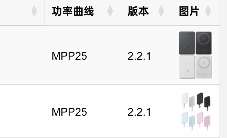 小米牵头,50W的通用无线快充终于要来了?