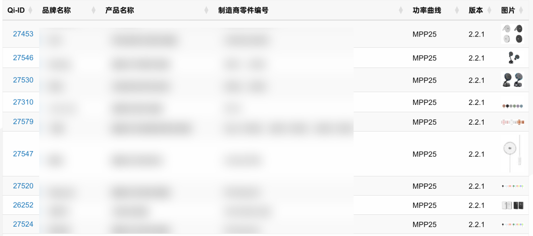 小米牵头,50W的通用无线快充终于要来了?