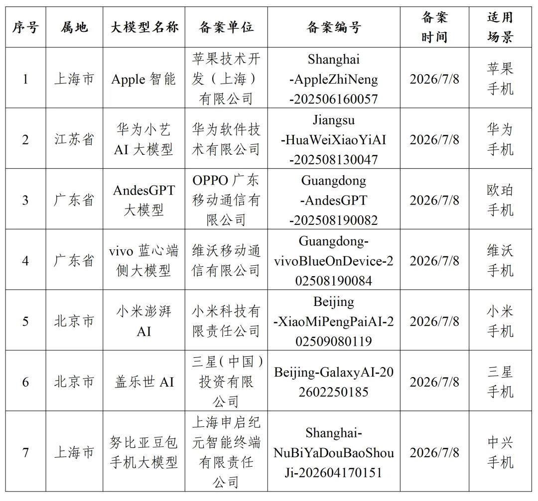 这次终于国行苹果AI终于要来了!Apple Intelligence国行版通过备案