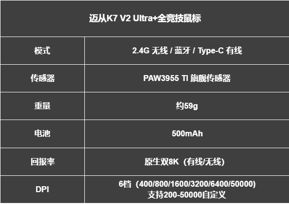 均衡旗舰再进化,迈从K7 V2 Ultra+电竞鼠标深度体验