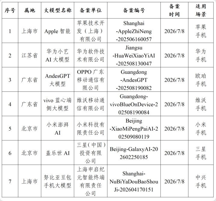终于告别“阉割版”iPhone,国行版苹果AI要来了