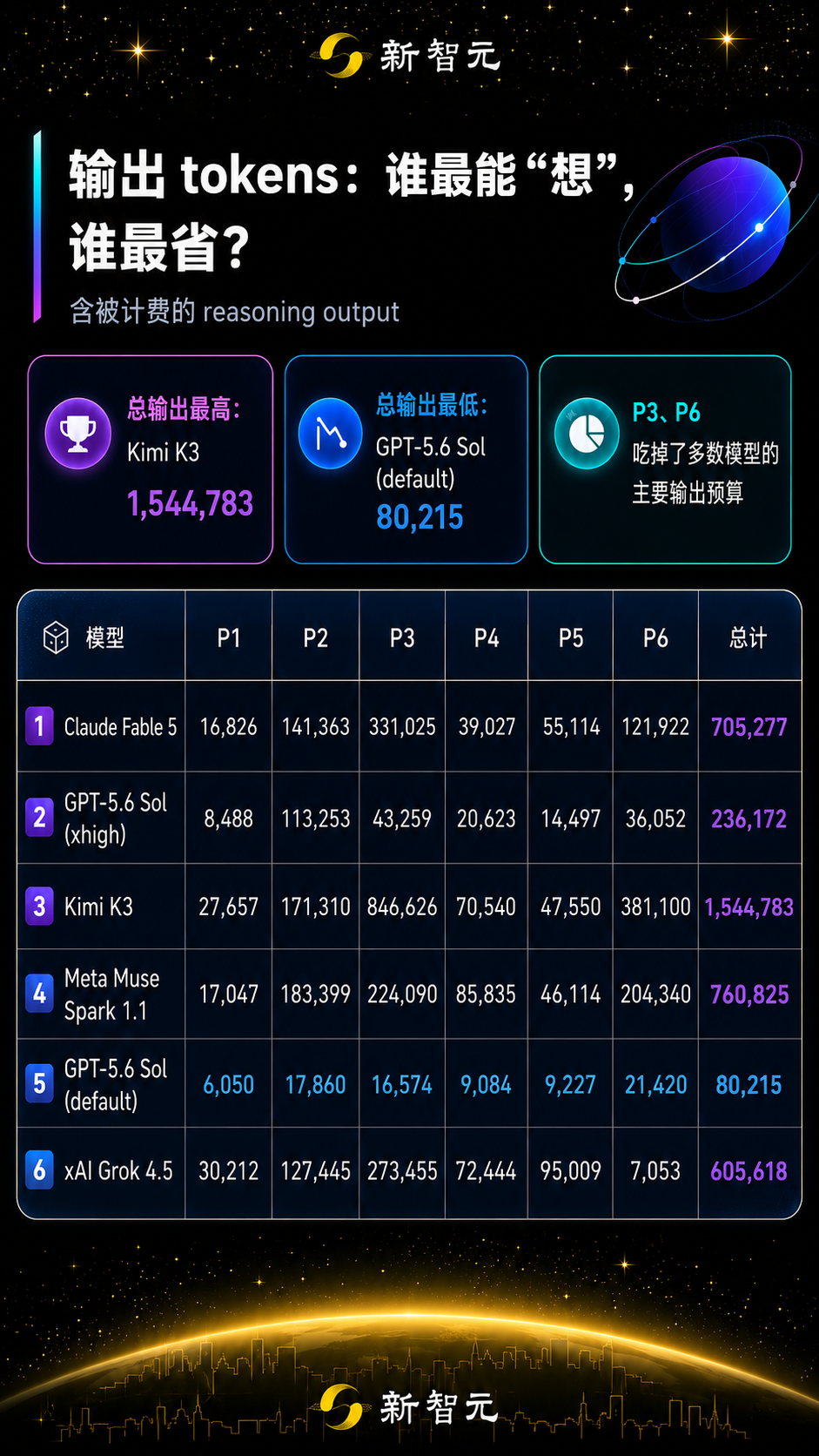 左右滑动查看