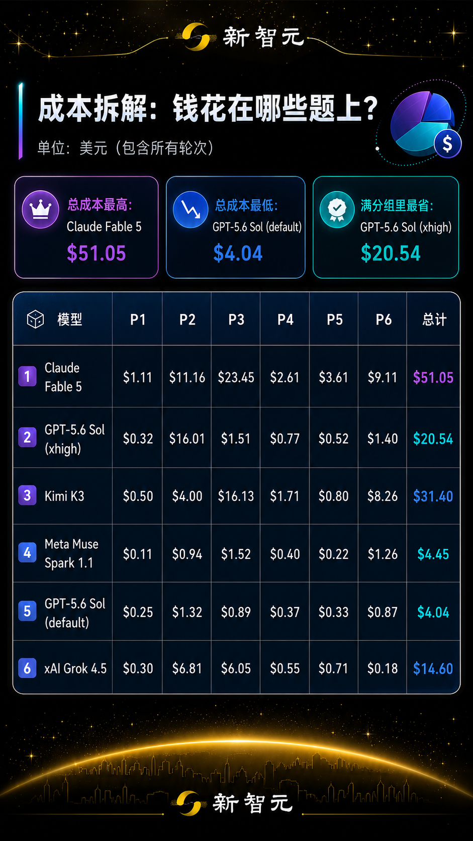左右滑动查看