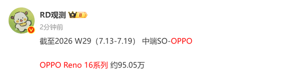 OPPO Reno 16系列销量将突破100万台 周增10.41万台 OPPO Reno 16系列销量将突破100万台 周增10.41万台