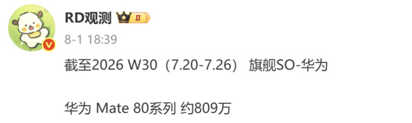 华为Mate 80系列累计销量破809万台!千万大关在望 华为Mate 80系列累计销量破809万台!千万大关在望