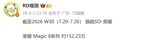 荣耀Magic 8系列累计销量破152万台 搭载青海湖电池