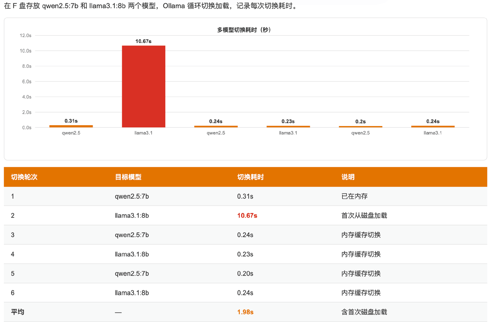 大模型加载慢、Agent总卡顿?AIPC的存储短板该补上了