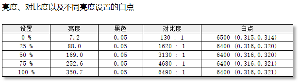 HKC天启27Q320B评测:4.5代QD-OLED显示器中的新典范