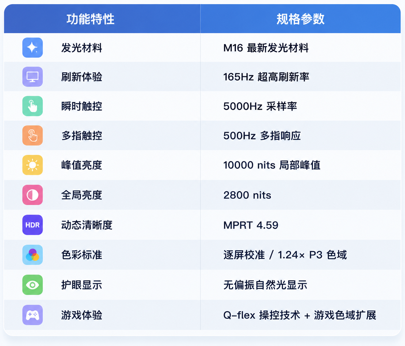 既要又要还要全都办到?iQOO 16珠峰屏首发体验