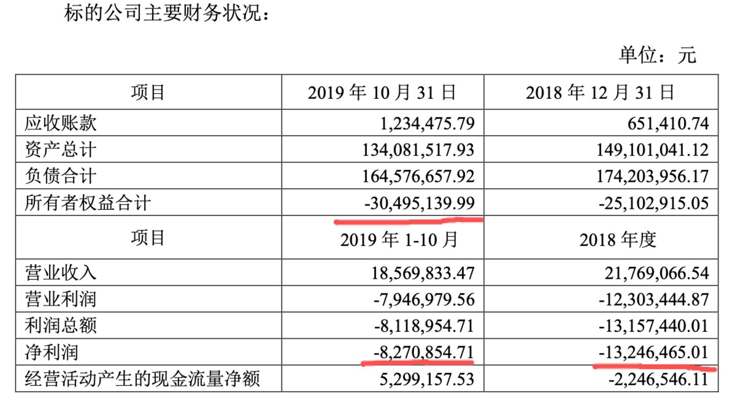 (成都山水上酒店被收购时财务状况,来源:永和智控公告)