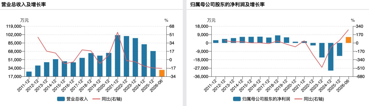 (永和智控业绩情况)