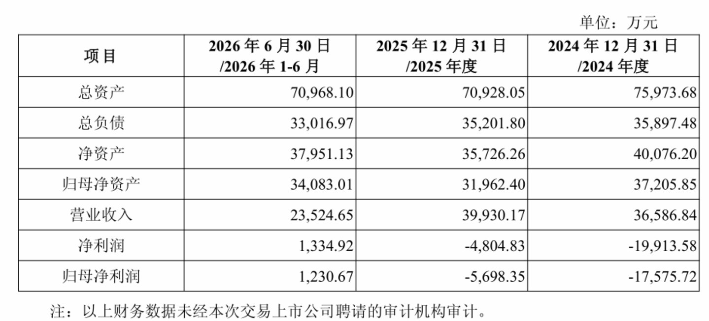 图源:公告